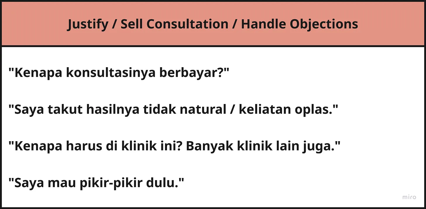 sistem-intake-pasien-klinik-estetika-14